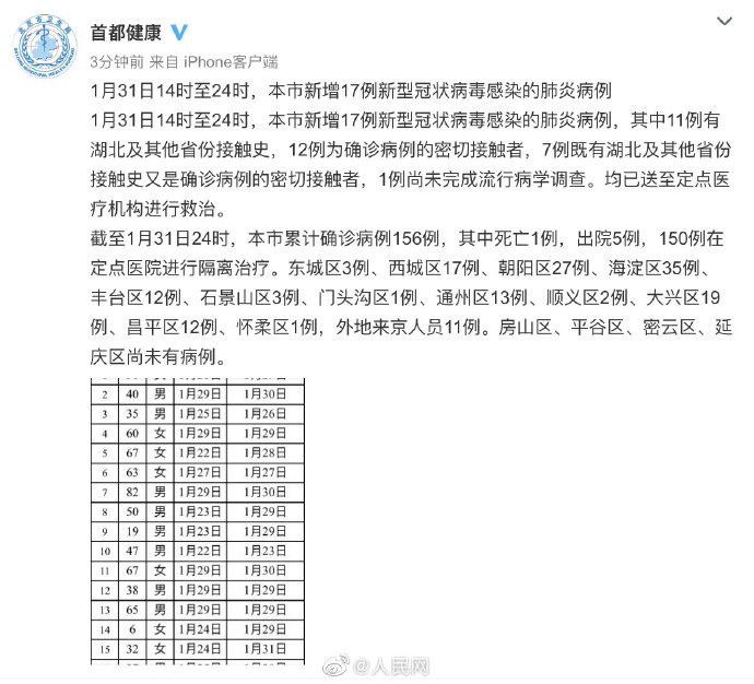 北京新增确诊17例详情/北京新增确诊17例详情 新闻 北京新增确诊17例详情/北京新增确诊17例详情 新闻
