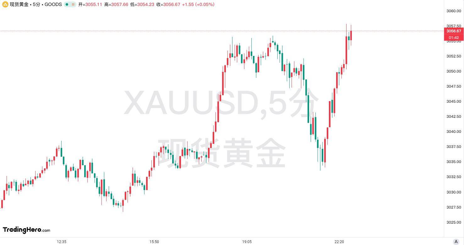 避险情绪高涨,现货黄金强势突破3790美元再创历史新高 避险情绪高涨,现货黄金强势突破3790美元再创历史新高