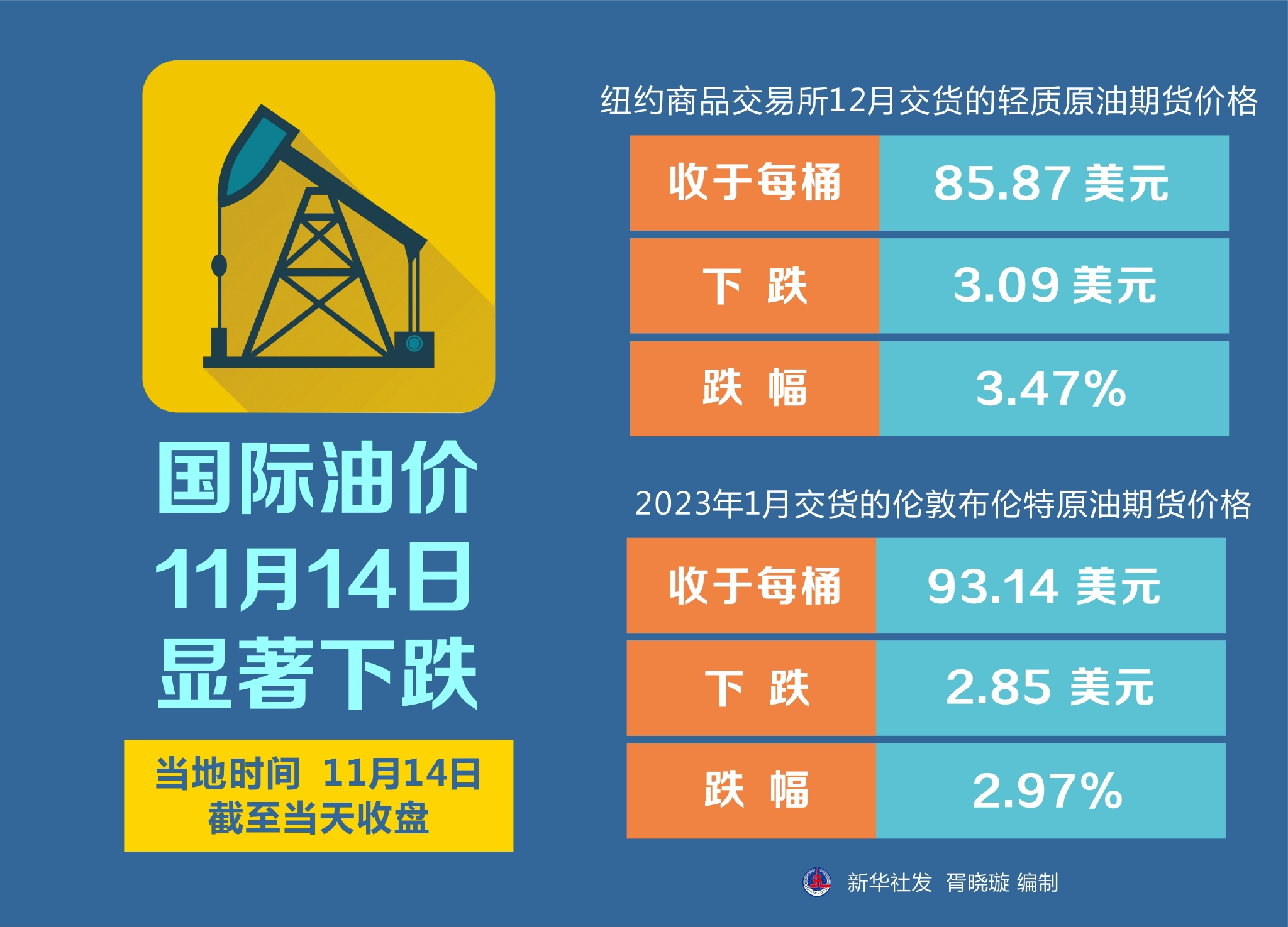 国际油价18日:国际油价1月18日 国际油价18日:国际油价1月18日