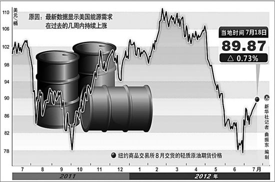 国际油价18日:国际油价1月18日 国际油价18日:国际油价1月18日
