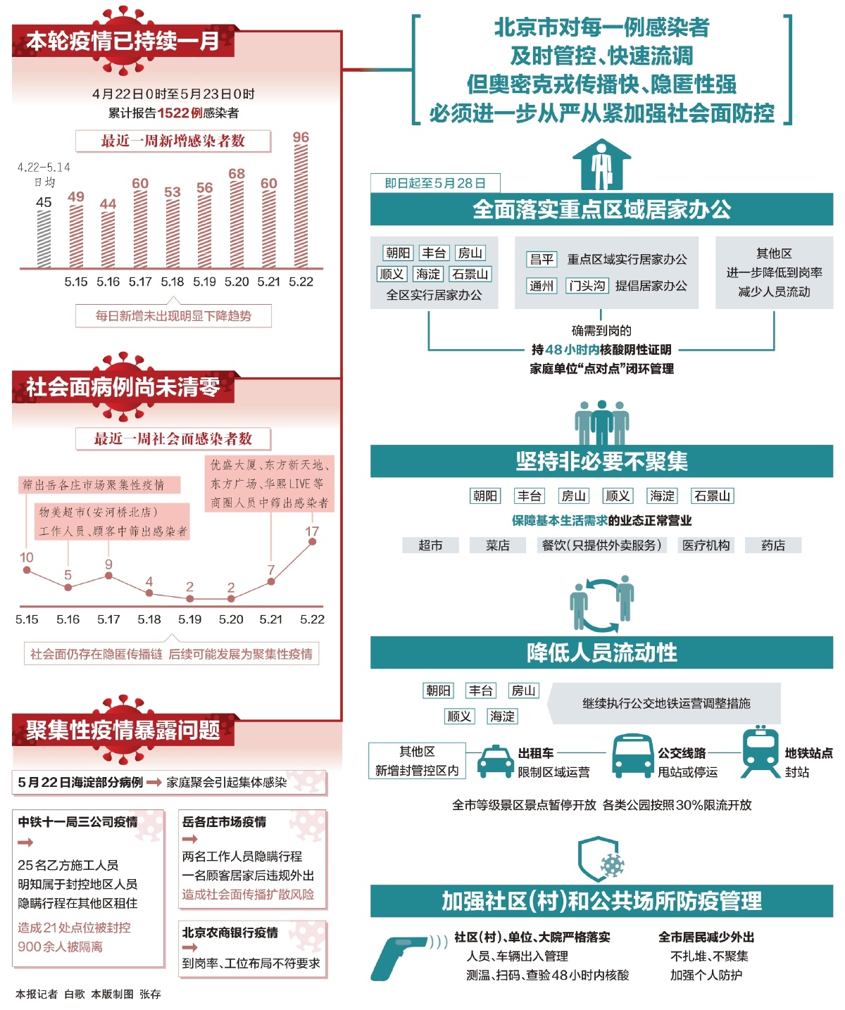 北京疫情传染源找到了吗?最新进展与防控启示 北京疫情传染源找到了吗?最新进展与防控启示