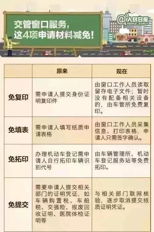 外地机动车进京证怎么办理?一篇文章全搞定! 外地机动车进京证怎么办理?一篇文章全搞定!