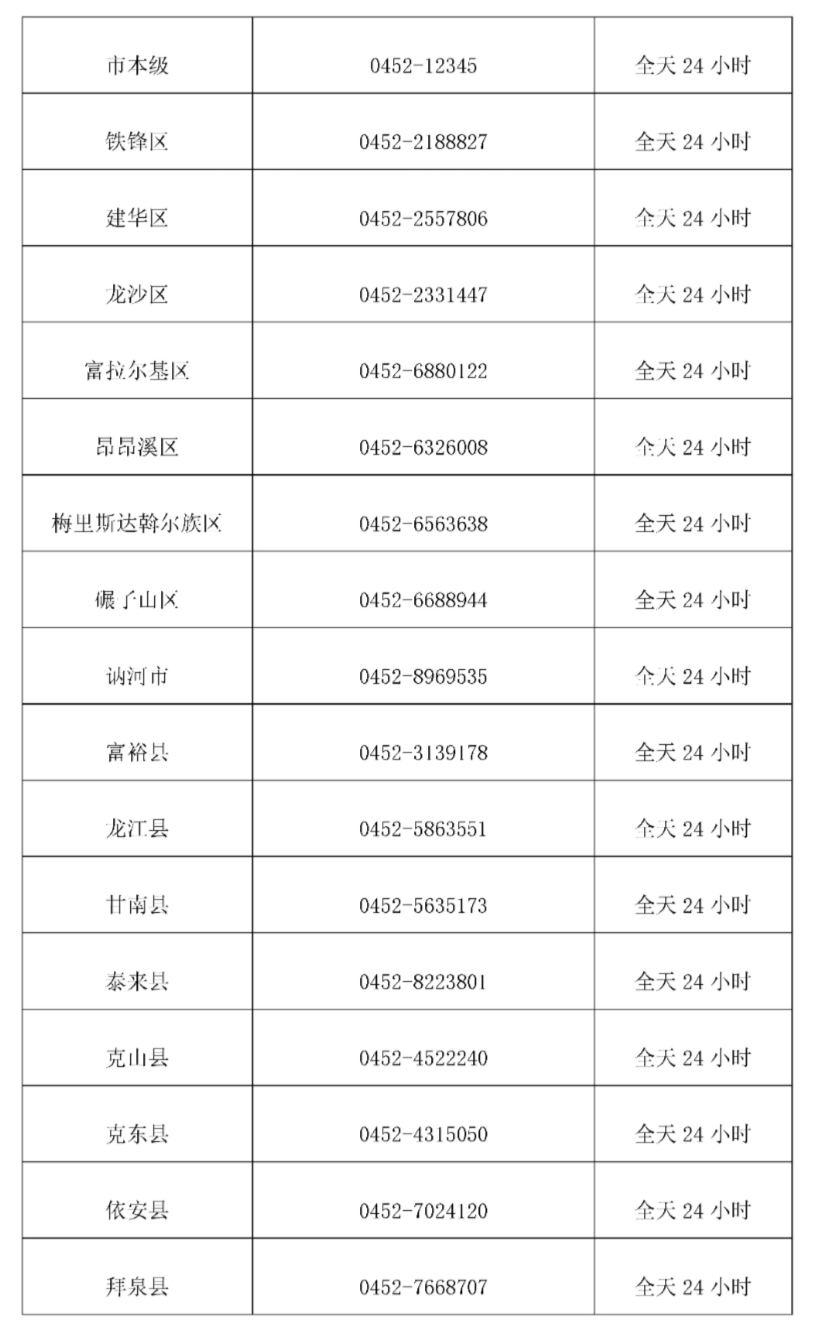 齐齐哈尔市最新疫情防控政策/齐齐哈尔最新疫情防控措施