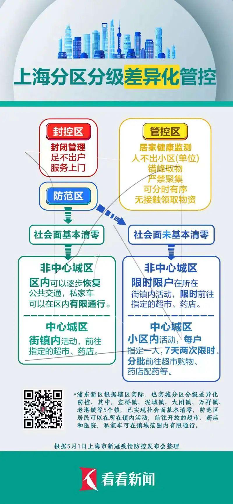 浦东新区三区名单最新动态,精准防控下的分区管理策略 浦东新区三区名单最新动态,精准防控下的分区管理策略