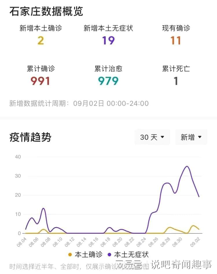 石家庄疫情状况最新数据/石家庄疫情新增最新数据消息 石家庄疫情状况最新数据/石家庄疫情新增最新数据消息