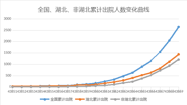 【役情拐点,疫情拐点的三个充分条件】 【役情拐点,疫情拐点的三个充分条件】
