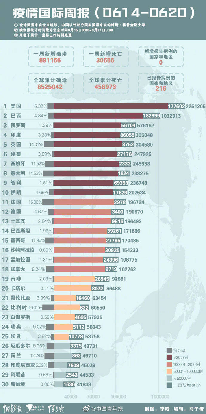 【出现聚集性疫情事件级别选择,各区县出现聚集性疫情,事件级别选择】 【出现聚集性疫情事件级别选择,各区县出现聚集性疫情,事件级别选择】