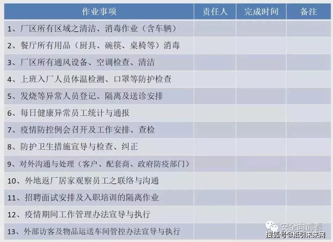 【出现聚集性疫情事件级别选择,各区县出现聚集性疫情,事件级别选择】 【出现聚集性疫情事件级别选择,各区县出现聚集性疫情,事件级别选择】