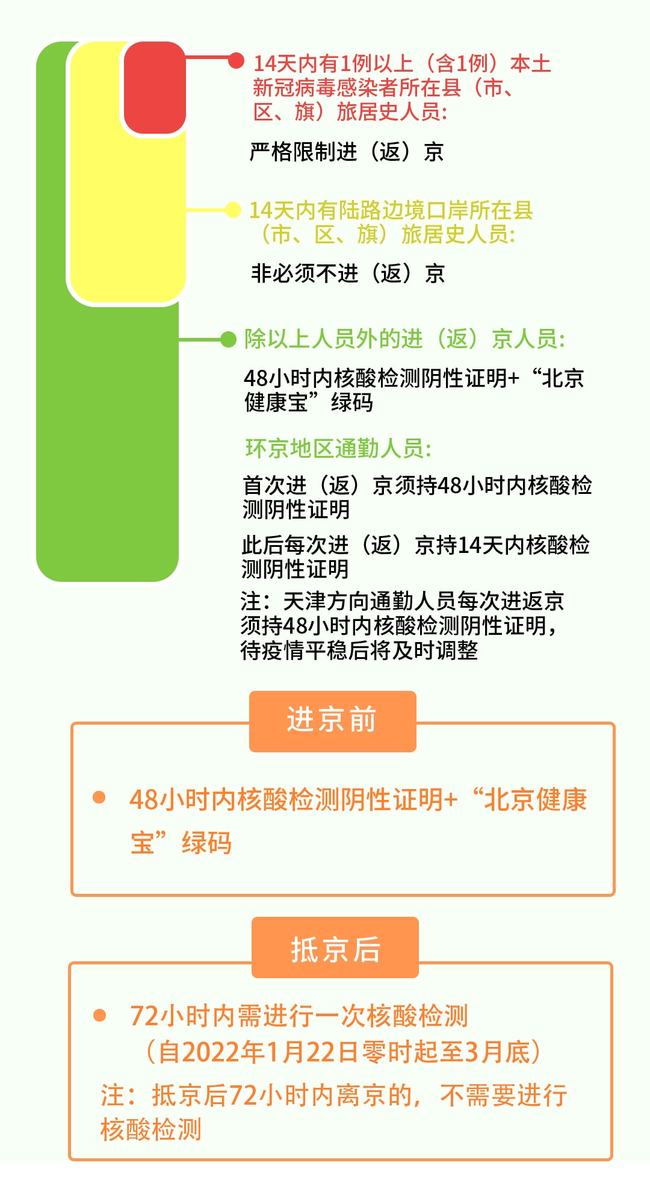 北京非必要不回家过年/北京不回家过年政策 北京非必要不回家过年/北京不回家过年政策