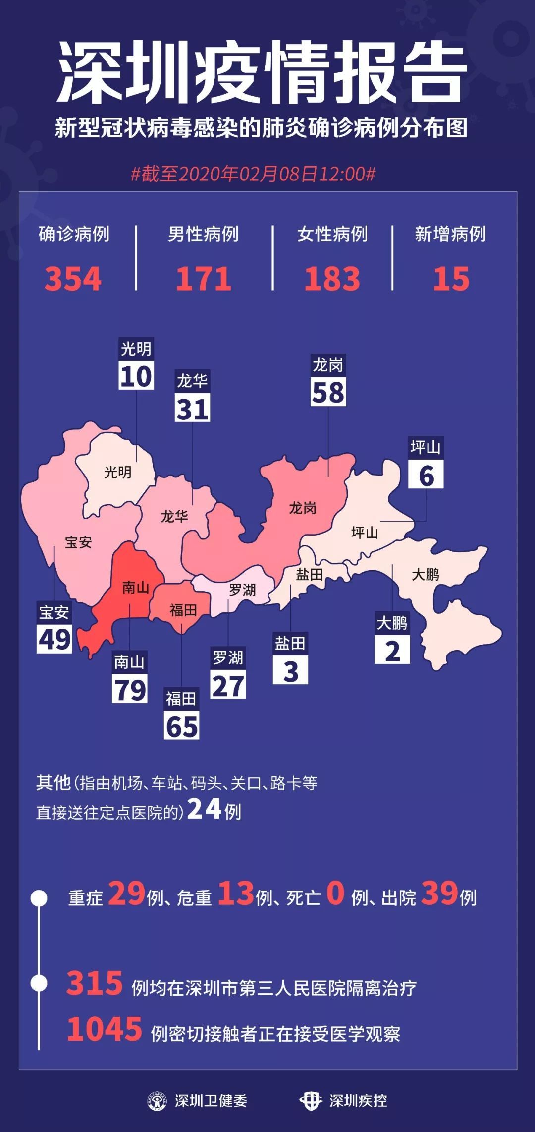 深圳昨日新增21例本土确诊病例,涉及多个区域,防控措施持续加强 深圳昨日新增21例本土确诊病例,涉及多个区域,防控措施持续加强