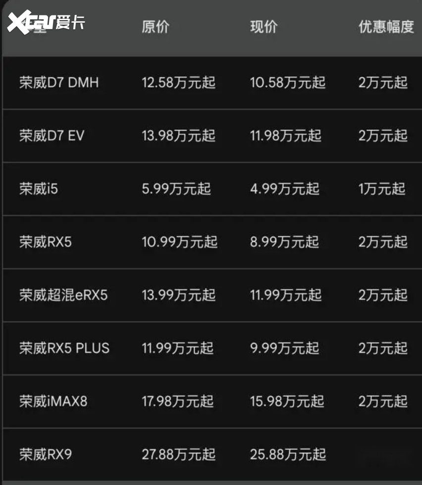 荣威SUV车价解析,高性价比之选,满足多元出行需求 荣威SUV车价解析,高性价比之选,满足多元出行需求
