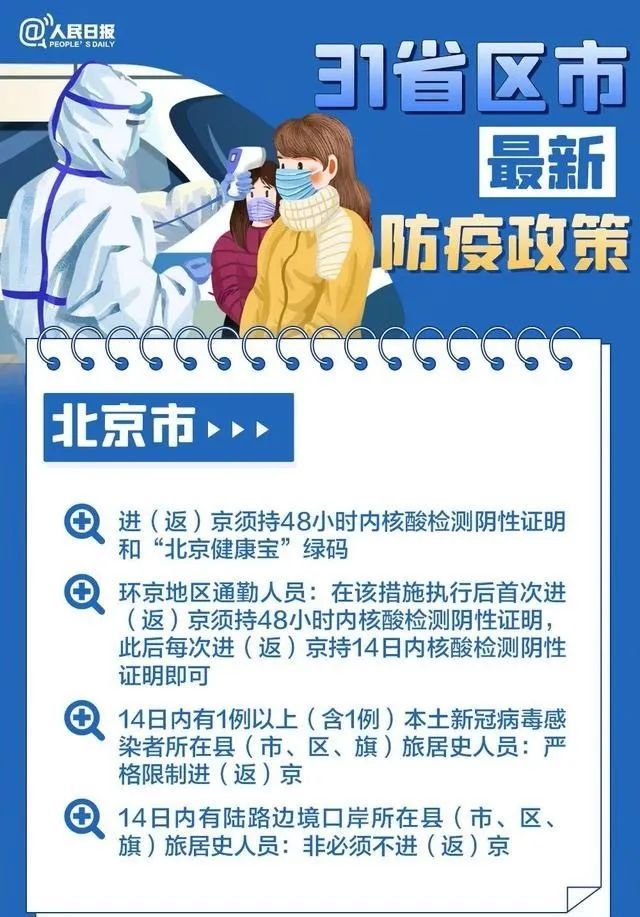 【国家最新防控政策/国家最新防疫措施】 【国家最新防控政策/国家最新防疫措施】