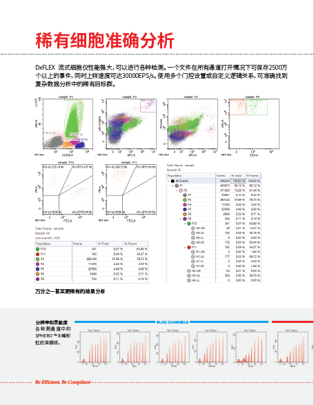 流式细胞分析五项是检查什么:流式细胞检测是查什么 流式细胞分析五项是检查什么:流式细胞检测是查什么