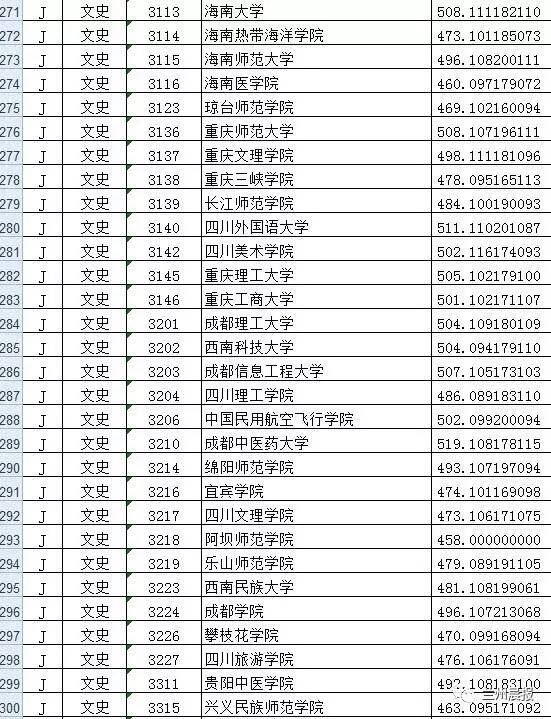 兰州理工大学是一本还是二本?院校实力与特色专业解析 兰州理工大学是一本还是二本?院校实力与特色专业解析
