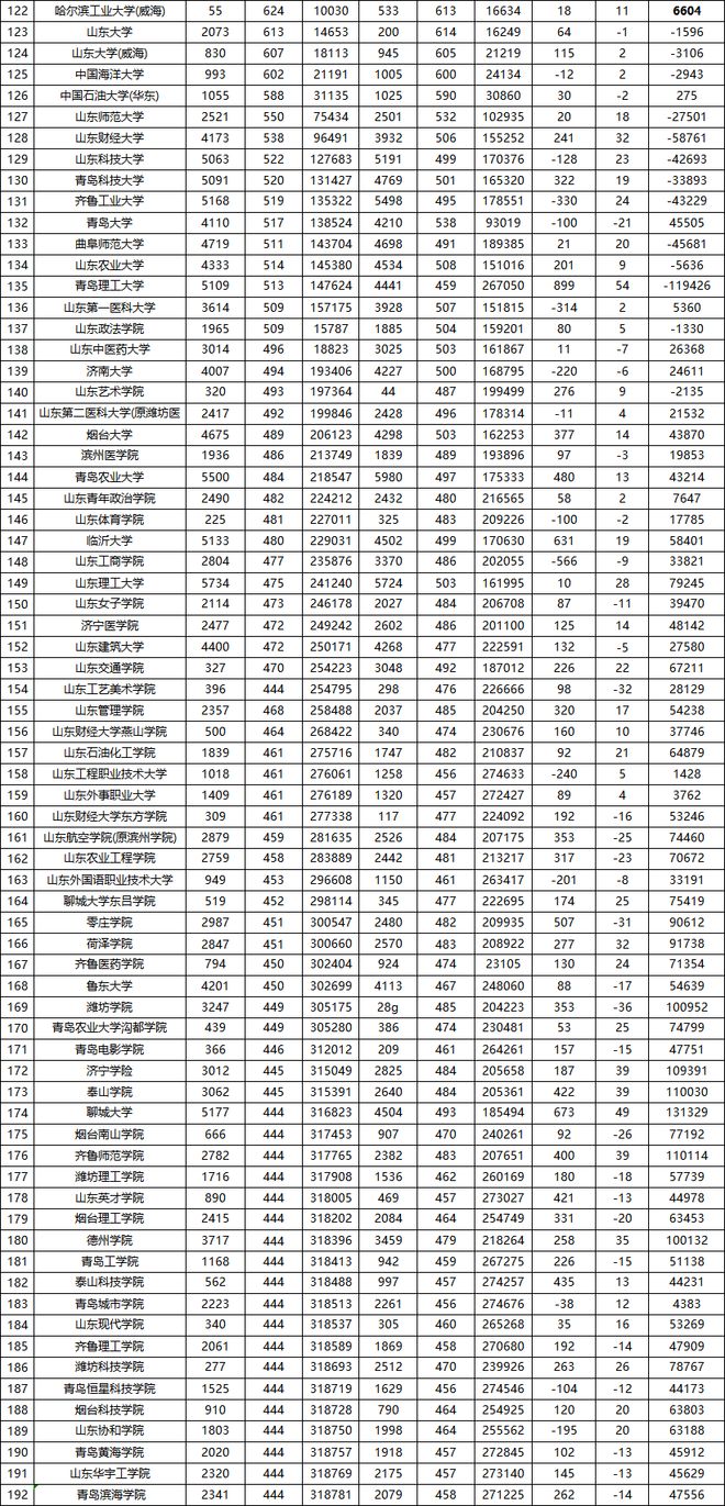 【南工大录取分数线2025/北工大录取分数线2025】 【南工大录取分数线2025/北工大录取分数线2025】