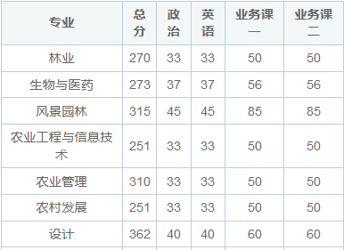 【南工大录取分数线2025/北工大录取分数线2025】 【南工大录取分数线2025/北工大录取分数线2025】