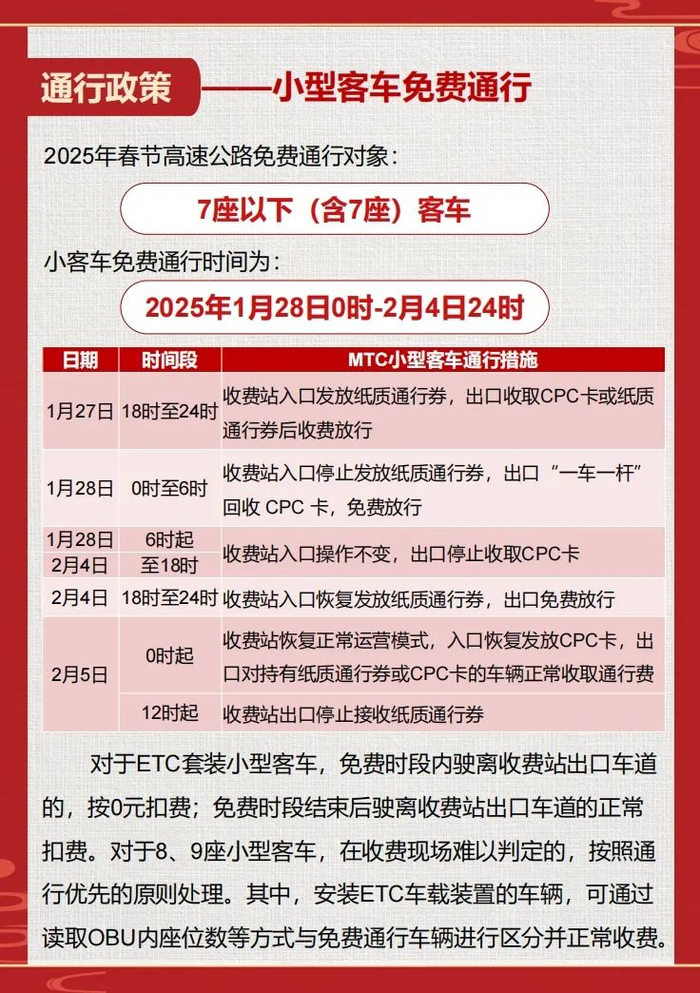 今年春节高速免费时间已确定!这份出行指南请收好 今年春节高速免费时间已确定!这份出行指南请收好