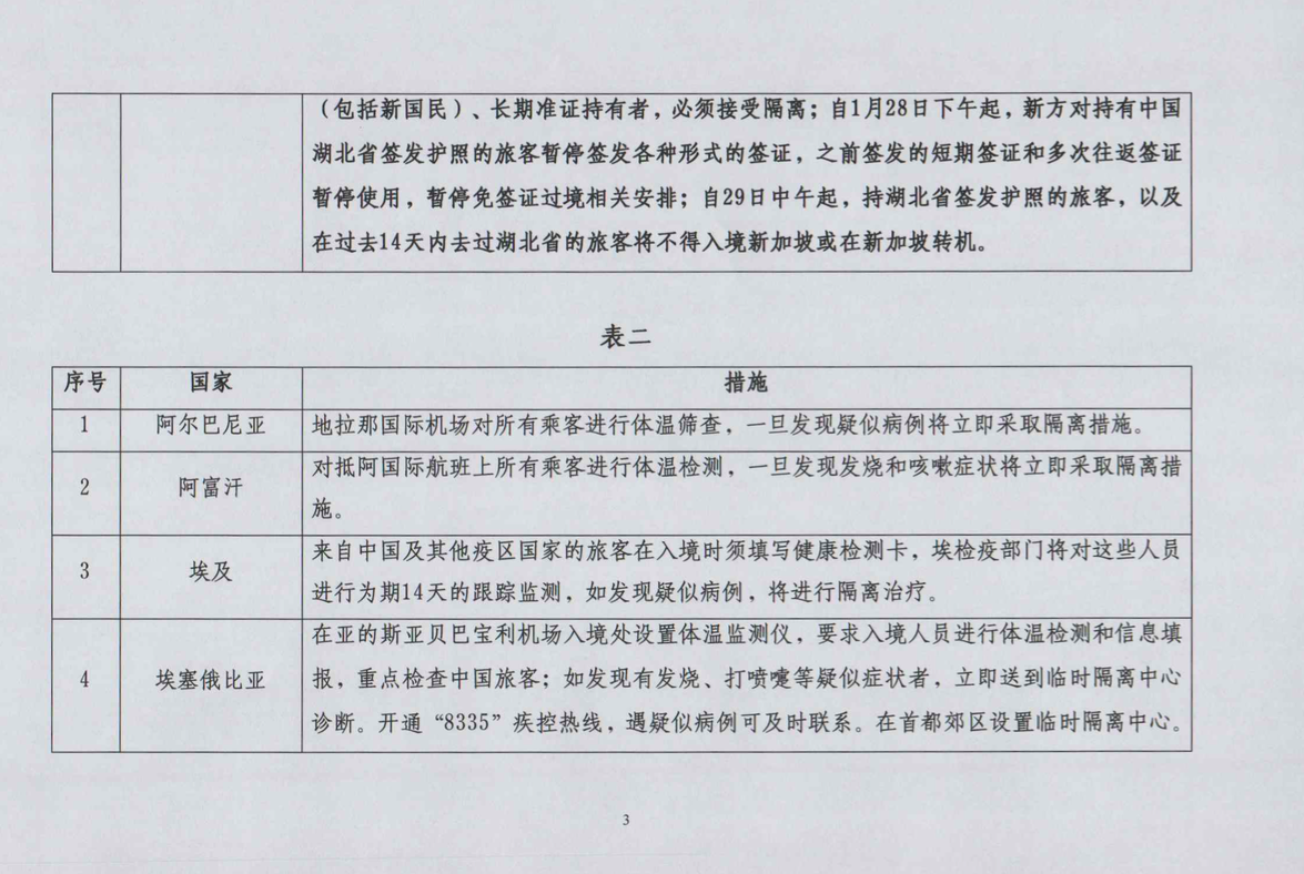 中国入境政策调整,基于疫情防控与国家安全的审慎考量 中国入境政策调整,基于疫情防控与国家安全的审慎考量