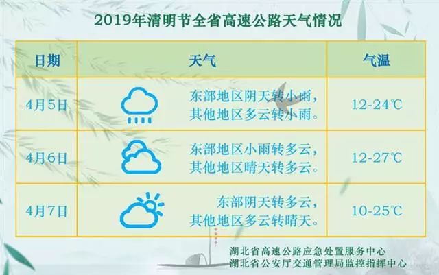 清明高速免费几天?2024年限行政策全解析 清明高速免费几天?2024年限行政策全解析