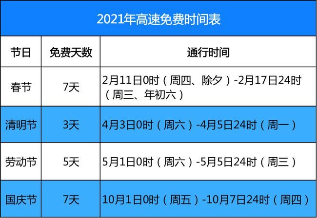 清明高速免费几天?2024年限行政策全解析 清明高速免费几天?2024年限行政策全解析