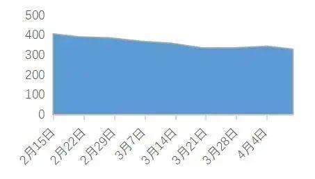 2020年中国禽流感疫情回顾,挑战、应对与常态化防控 2020年中国禽流感疫情回顾,挑战、应对与常态化防控