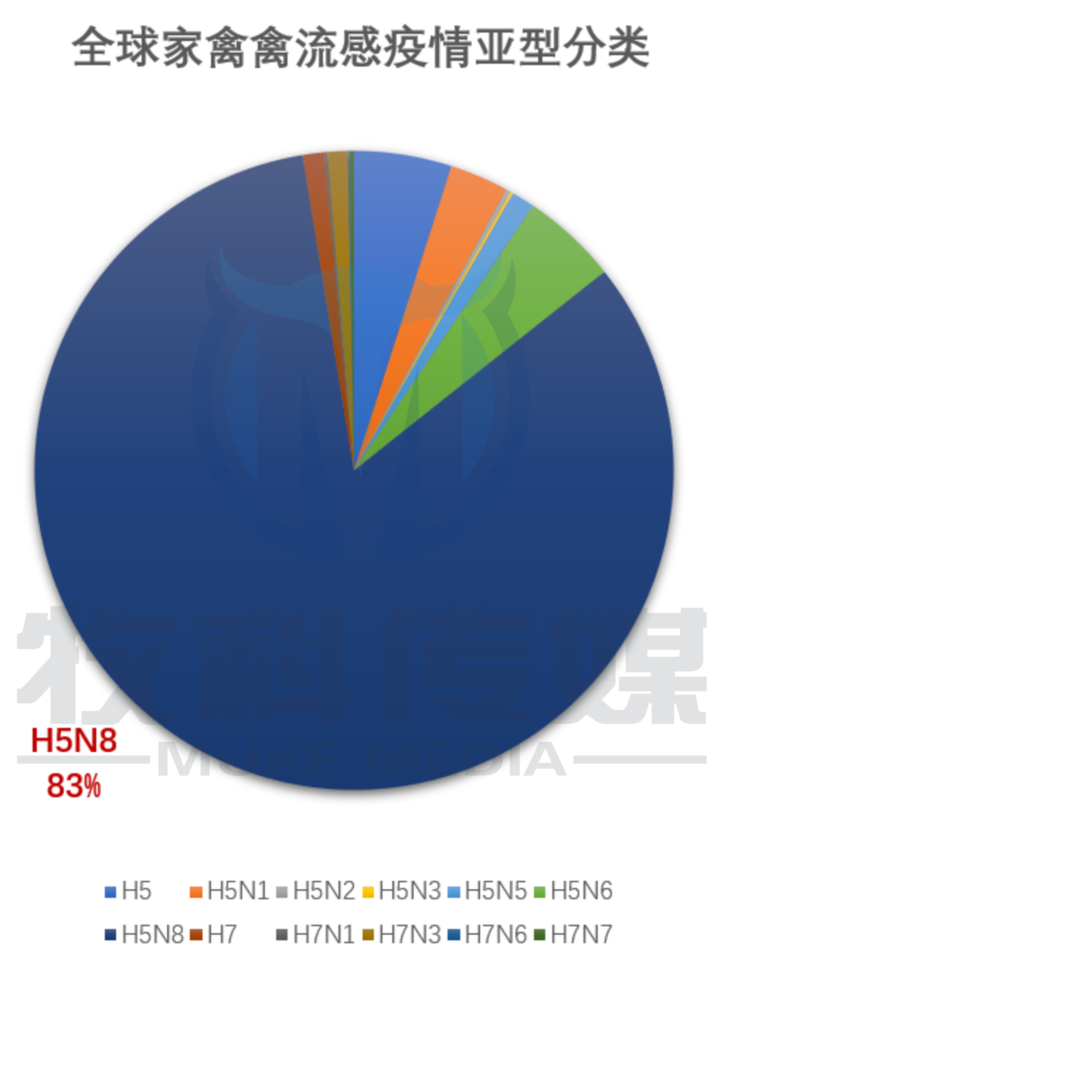 2020年中国禽流感疫情回顾,挑战、应对与常态化防控 2020年中国禽流感疫情回顾,挑战、应对与常态化防控