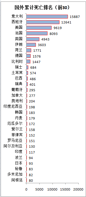 国外最新的疫情情况最新消息(国外最新疫情消息新增病例数据) 国外最新的疫情情况最新消息(国外最新疫情消息新增病例数据)