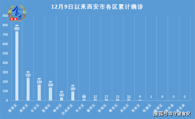 陕西疫情最新消息,西安2024年最新疫情防控动态与常态化管理解析 陕西疫情最新消息,西安2024年最新疫情防控动态与常态化管理解析