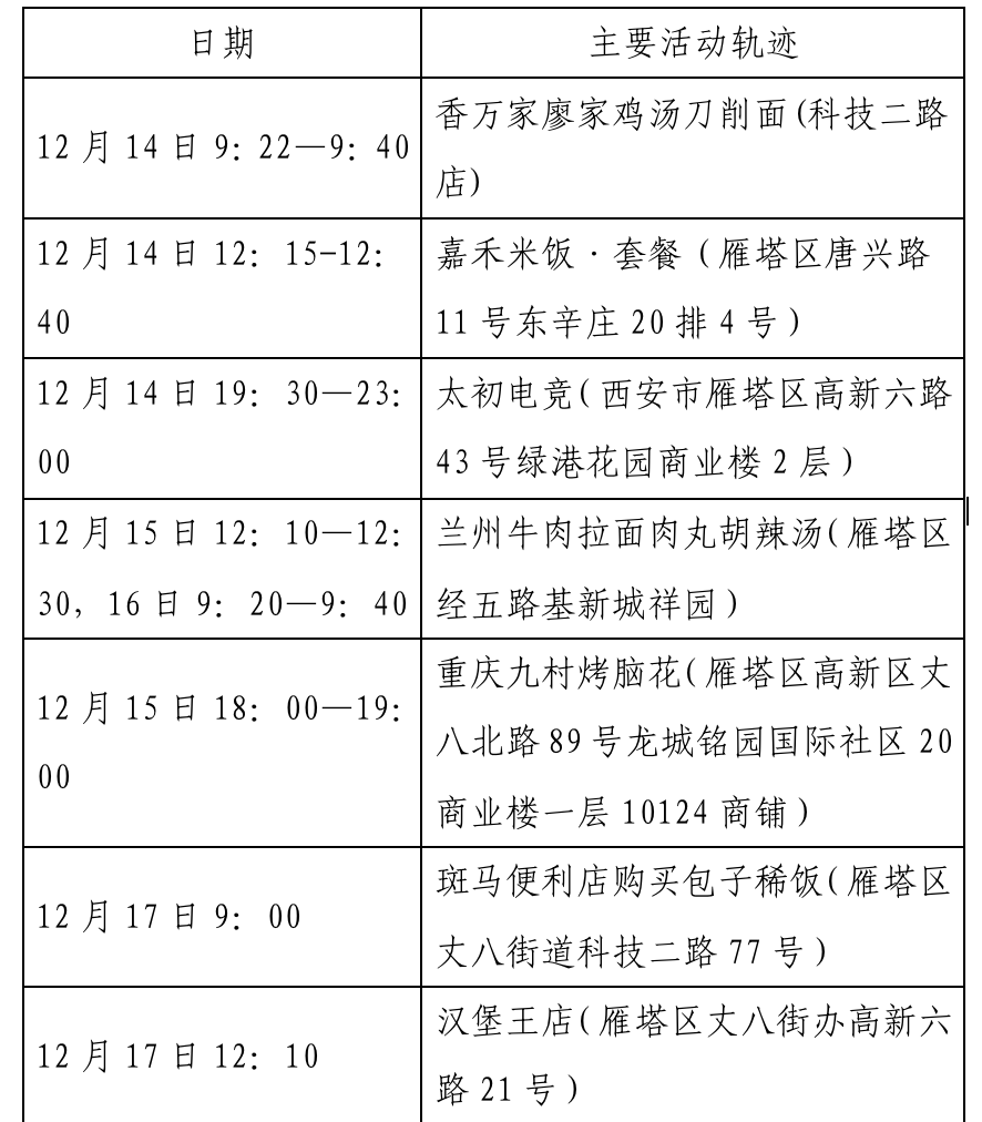 北京回龙观病例轨迹(北京回龙观病例 行动轨迹) 北京回龙观病例轨迹(北京回龙观病例 行动轨迹)