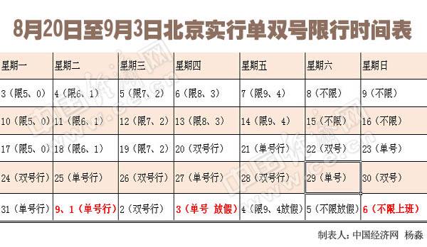 北京限号2022年8月最新限号通知,出行必看指南 北京限号2022年8月最新限号通知,出行必看指南