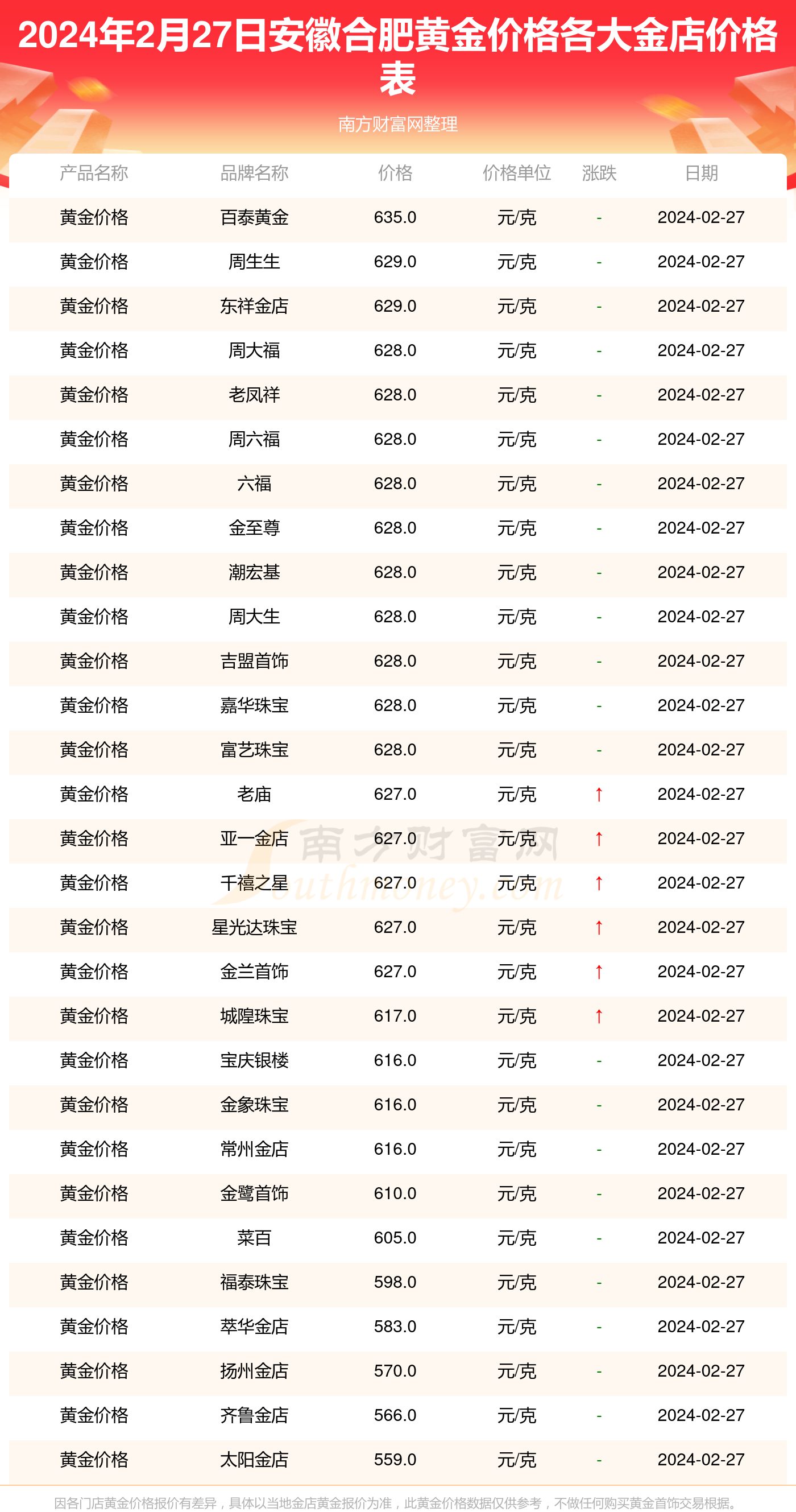 【合肥黄金价格回弹,合肥黄金价格查询今日】 【合肥黄金价格回弹,合肥黄金价格查询今日】