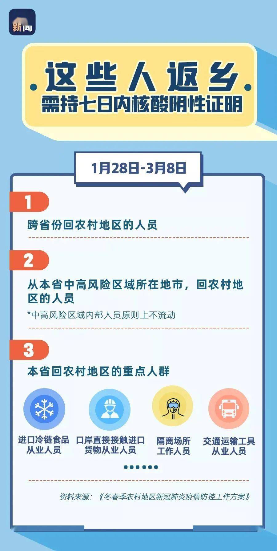 返乡需要上报吗/返乡需持 返乡需要上报吗/返乡需持