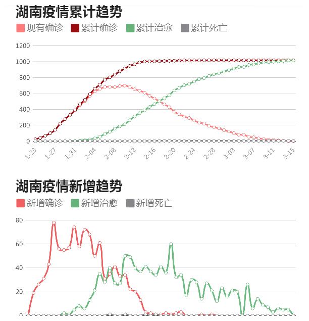 湖南疫情最新消息,今日数据平稳,常态化防控不松懈 湖南疫情最新消息,今日数据平稳,常态化防控不松懈