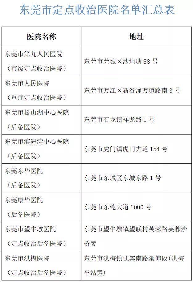 东莞市最新疫情通报,局部散发得到控制,常态化防控不放松 东莞市最新疫情通报,局部散发得到控制,常态化防控不放松