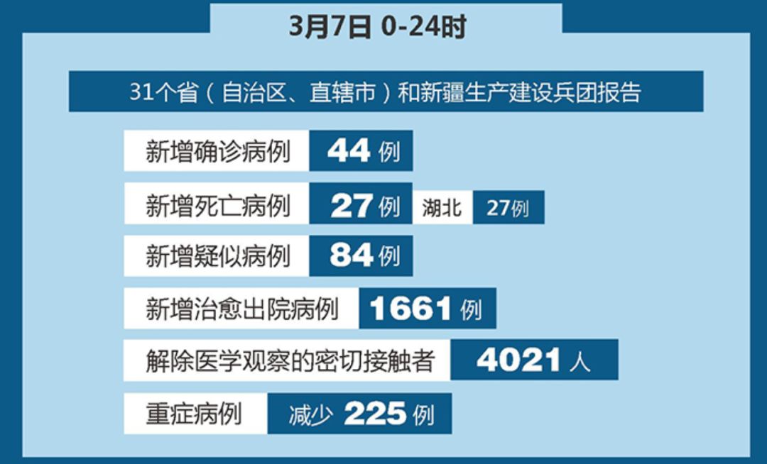 新疆新增一例确诊病例/新疆新增确诊病例2例 新疆新增一例确诊病例/新疆新增确诊病例2例