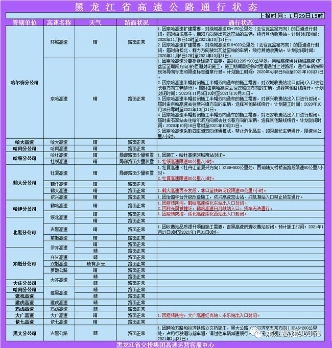 黑龙江新增29例确诊、28例无症状:黑龙江新增确诊病例23例 30例无症状 黑龙江新增29例确诊、28例无症状:黑龙江新增确诊病例23例 30例无症状