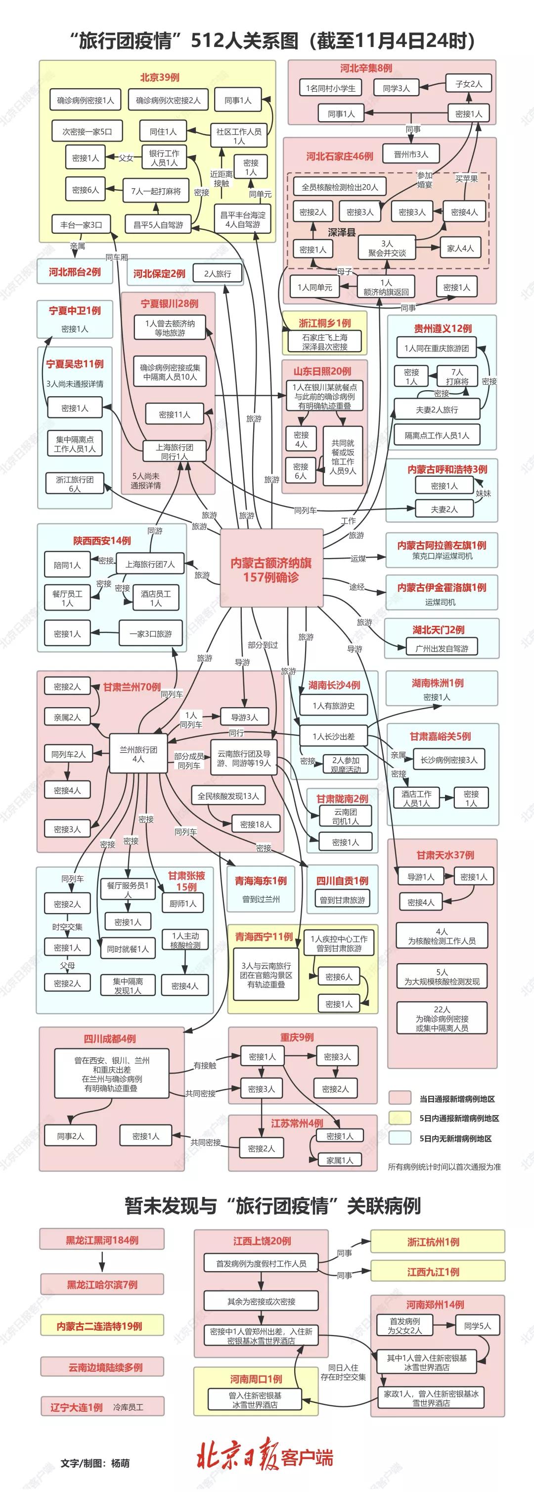 内蒙古新增两例病例/内蒙古新增二例 内蒙古新增两例病例/内蒙古新增二例