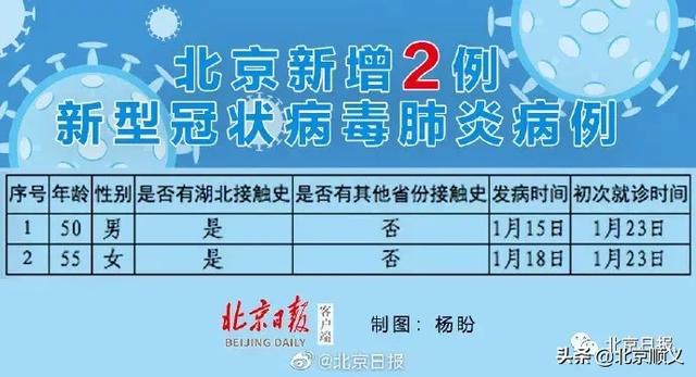 北京累计确诊36例新型肺炎病例,防控措施全面升级 北京累计确诊36例新型肺炎病例,防控措施全面升级