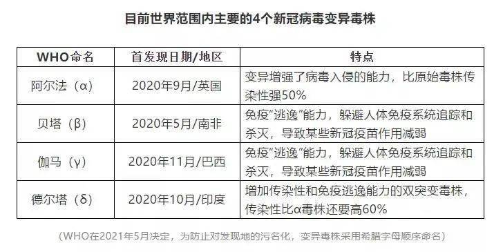 全球疫情进入新阶段,关注变异株与长期健康管理 全球疫情进入新阶段,关注变异株与长期健康管理