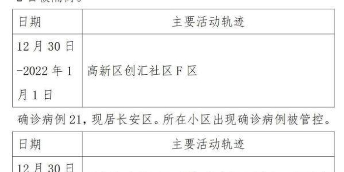 西安公布本土确诊者活动轨迹,精准防控下的城市守护战 西安公布本土确诊者活动轨迹,精准防控下的城市守护战