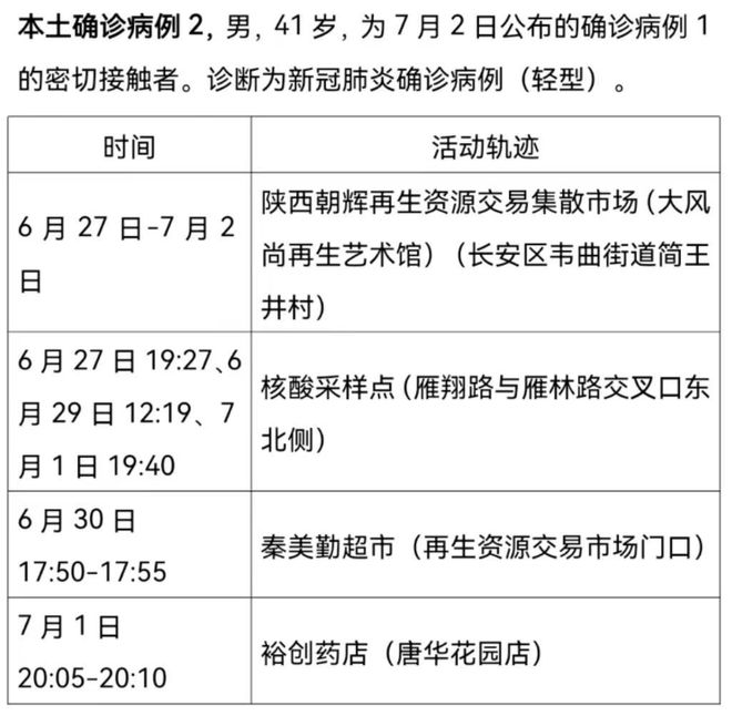 西安公布本土确诊者活动轨迹,精准防控下的城市守护战 西安公布本土确诊者活动轨迹,精准防控下的城市守护战