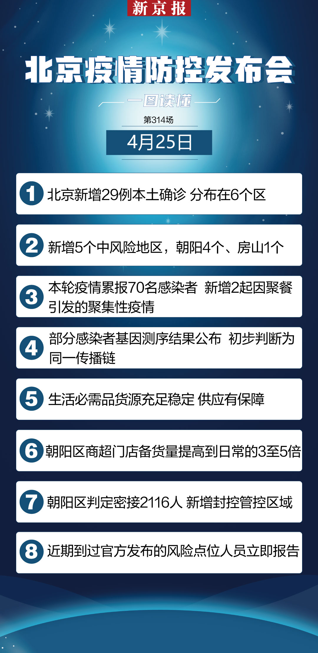北京朝阳风险地区,疫情防控下的挑战与应对 北京朝阳风险地区,疫情防控下的挑战与应对