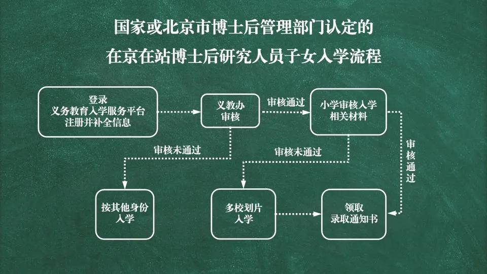北京2022年4月最新限号时间查询指南 北京2022年4月最新限号时间查询指南