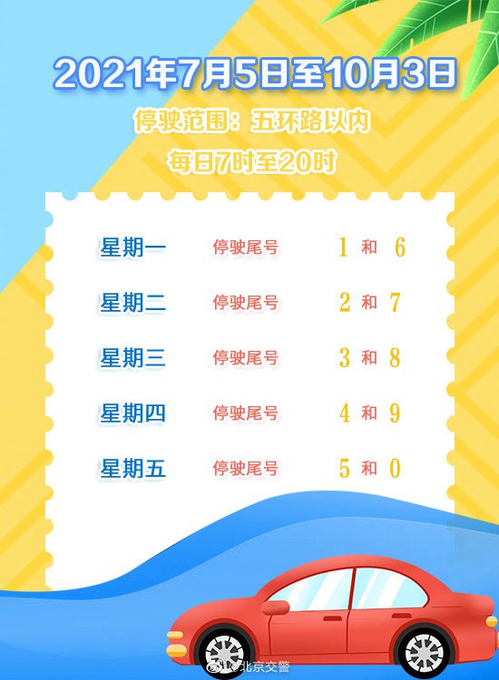 北京限号2021年2月最新限号处罚解析 北京限号2021年2月最新限号处罚解析
