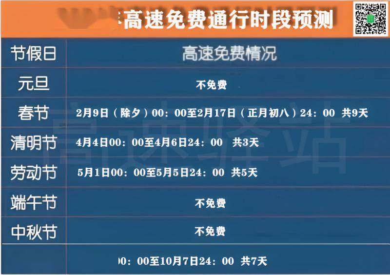 春节高速免费是什么时间提前上去(春节期间高速免费到什么时候?) 春节高速免费是什么时间提前上去(春节期间高速免费到什么时候?)