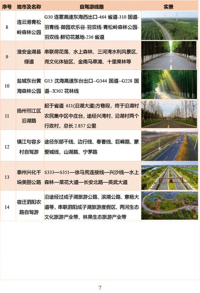高速免费什么时间截止?这份指南请收好! 高速免费什么时间截止?这份指南请收好!