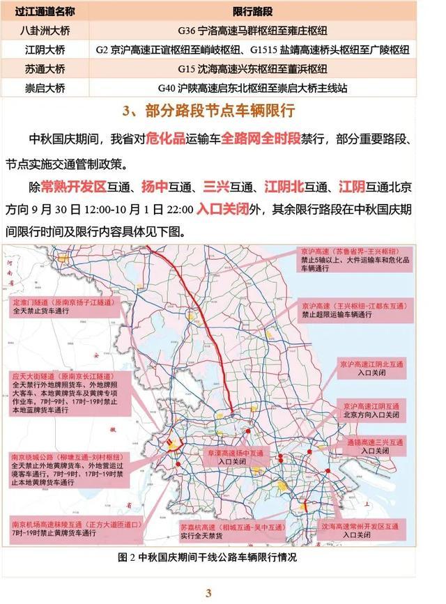 高速免费什么时间截止?这份指南请收好! 高速免费什么时间截止?这份指南请收好!