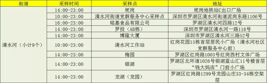 深圳新增19例确诊病例行动轨迹公布,涉多区公共场所 深圳新增19例确诊病例行动轨迹公布,涉多区公共场所
