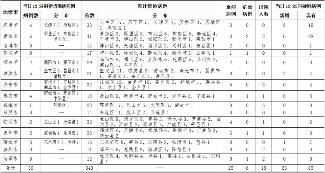 【15日上海疫情速报视频,上海15日新增确诊人数】 【15日上海疫情速报视频,上海15日新增确诊人数】