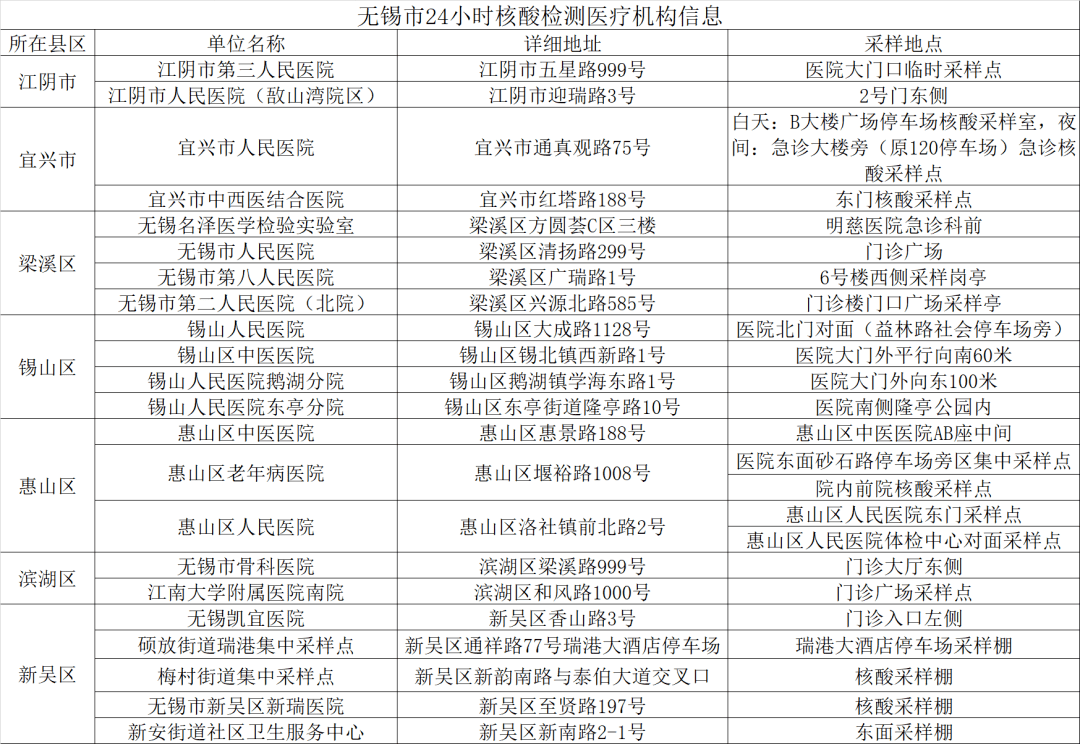 无锡疫情什么时候解封?最新进展与市民关切解析 无锡疫情什么时候解封?最新进展与市民关切解析